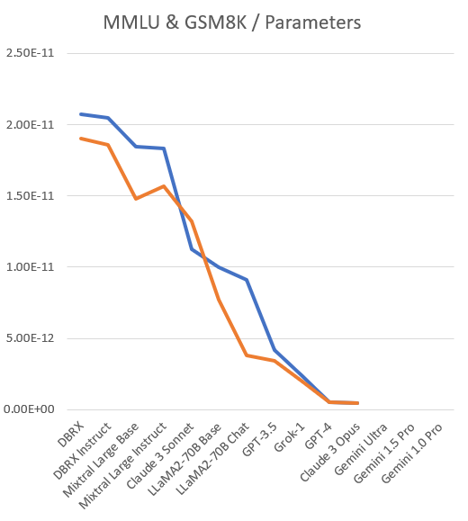 The meme is a graph showing the exponential growth of the Meme Lord's (ML) wealth, with the x-axis representing the number of followers and the y-axis representing the amount of money. The graph starts at 1 and grows exponentially, with the amount of money increasing by a factor of 10^22. The text "1" is written at the bottom of the graph, indicating the starting point of the exponential growth.